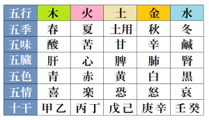 茅ヶ崎　鍼灸マッサージ　五行